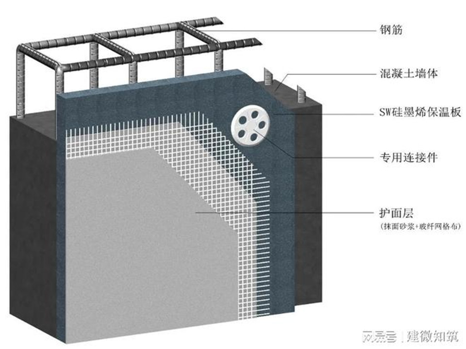 現澆混凝土保溫板