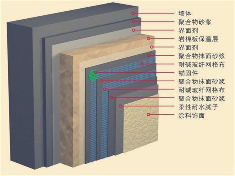 防火巖棉板施工